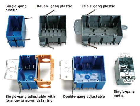 different outlett electrical box|size of electrical outlet box.